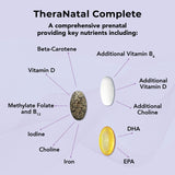 Physician recommended TheraNatal Complete contains two tablets and one softgel a day.