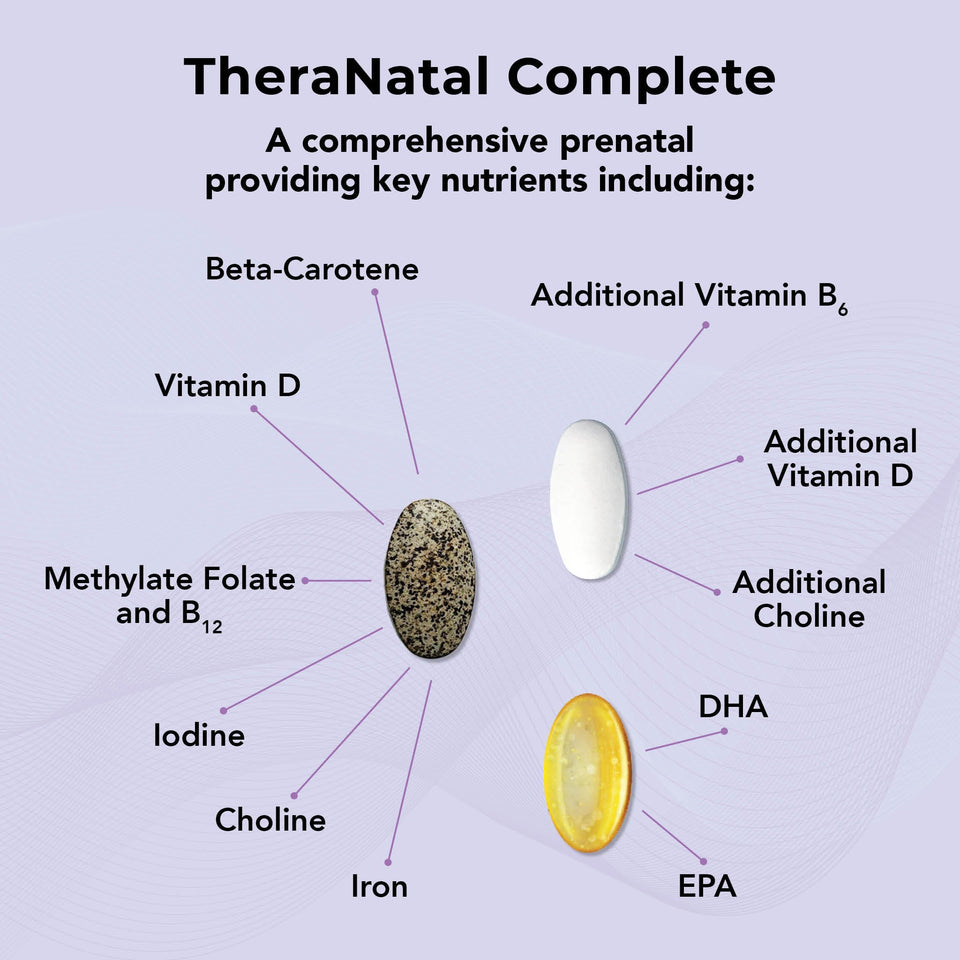 Physician recommended TheraNatal Complete contains two tablets and one softgel a day.