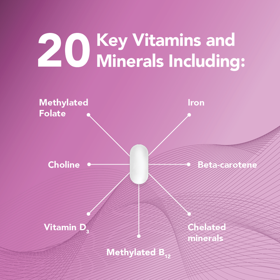 vitamin with folate, iron, choline, vitamin d, and more.