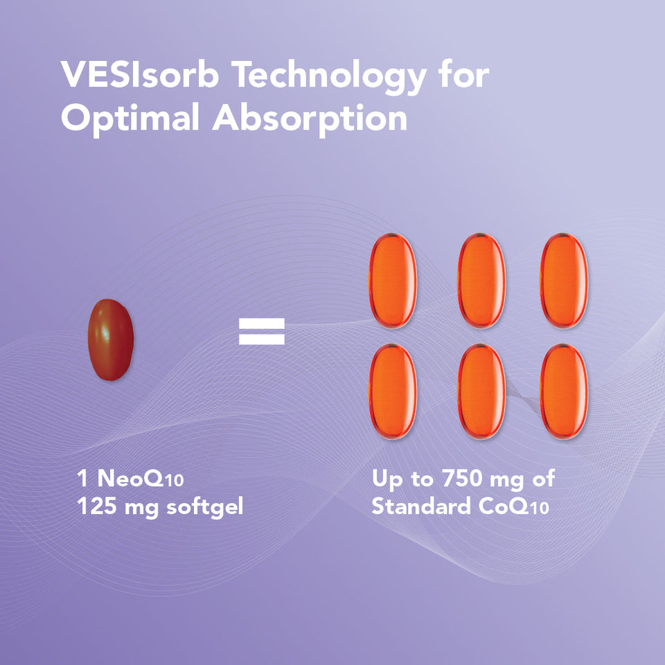 Enhanced absorption coq10