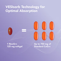 NeoQ10® Coenzyme Q₁₀ (CoQ10) Supplement